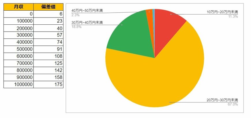 出所：各種資料をもとにLIMO編集部作成