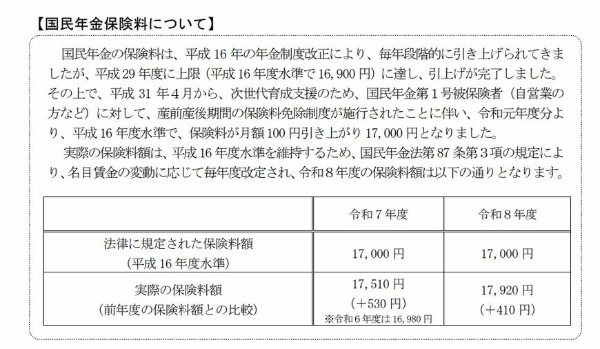 出所：厚生労働省「令和7年度の年金額改定についてお知らせします」