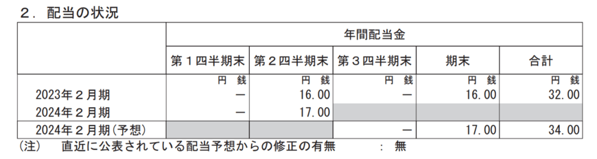 出所：ウエルシアホールディングス株式会社　2024年2月期 第2四半期決算短信〔日本基準〕（連結）