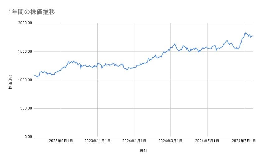 出所：各種資料をもとに筆者作成
