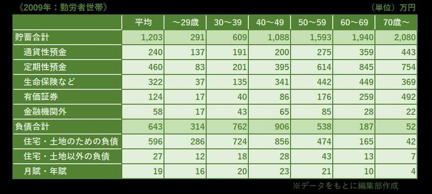 ※総務省統計局のデータをもとに、編集部にて作成。