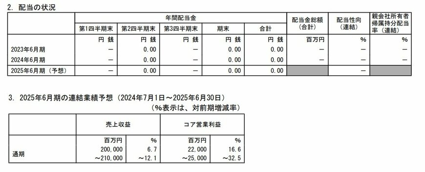 出所：メルカリ　2024年6月期 決算短信〔IFRS〕（連結）