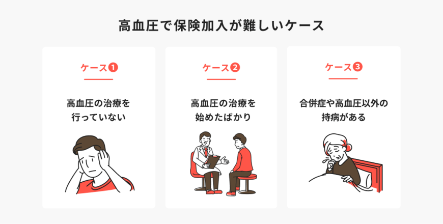出所：ほけんのコスパ「高血圧で保険加入が難しいケース」