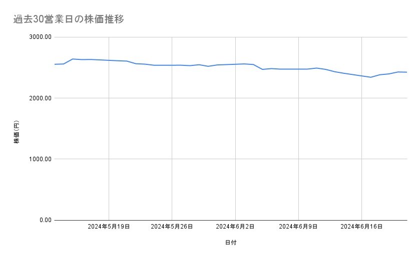 出所：各種資料をもとに筆者作成