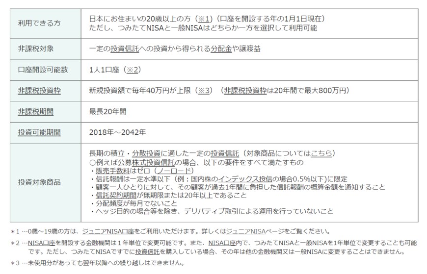 出所：金融庁「つみたてNISAの概要」