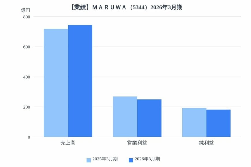 出所：各種資料をもとにLIMO編集部作成