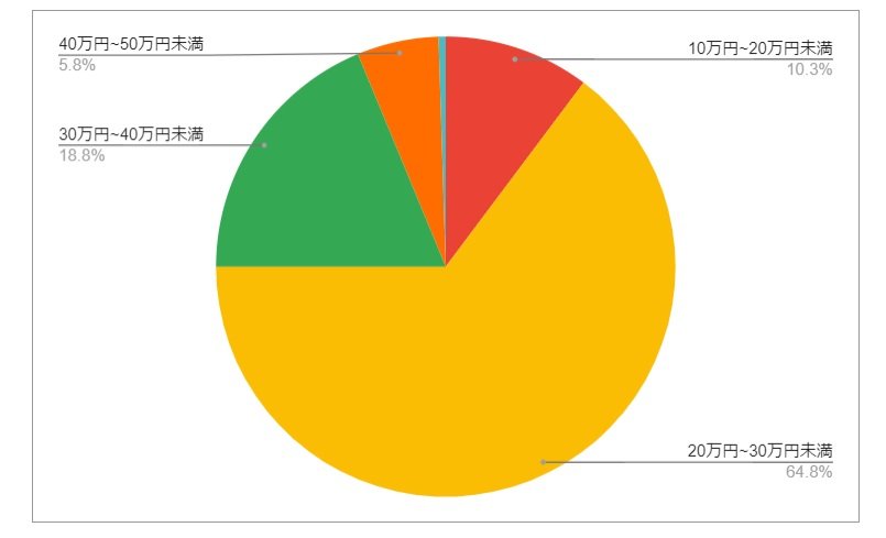 出所：各種資料をもとにLIMO編集部作成