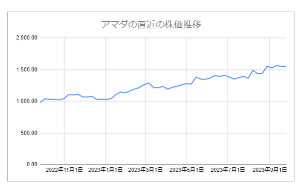 出所：各種資料をもとにLIMO編集部作成