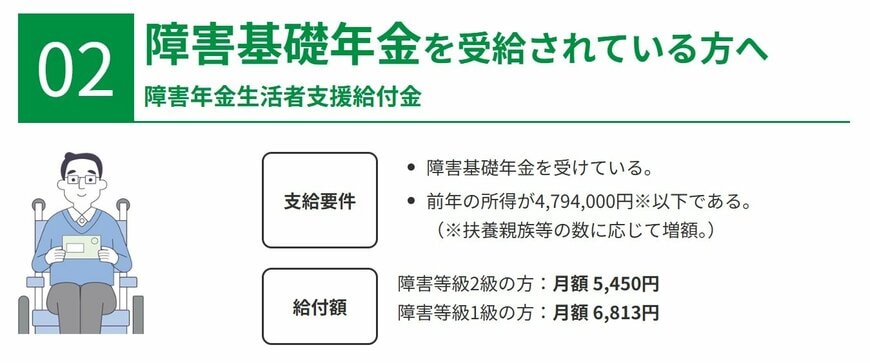 出所:厚生労働省「年金生活者支援給付金制度」