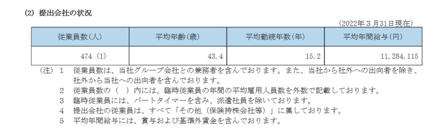 出所：SOMPOホールディングス「有価証券報告書」