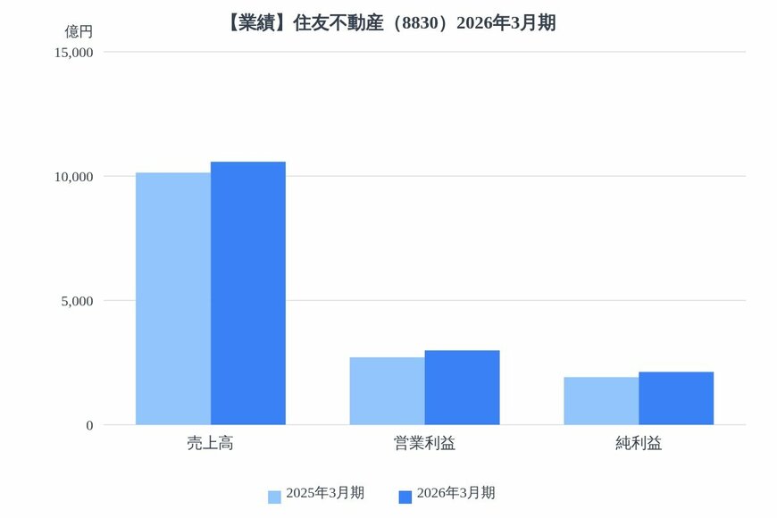出所：各種資料をもとにLIMO編集部作成