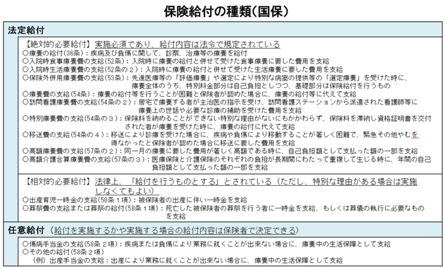 出所：厚生労働省「国民健康保険の給付について」