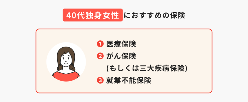 出所：ほけんのコスパ「40代独身女性におすすめの保険」