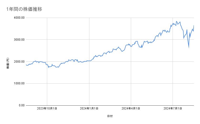 出所：各種資料をもとに筆者作成