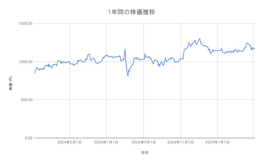 出所：各種資料をもとに筆者作成