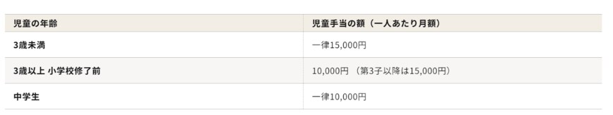 出所：こども家庭庁「児童手当制度のご案内」