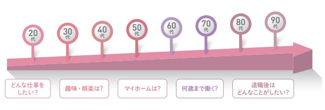出所：金融庁「はじめてみよう！NISA早わかりガイドブック」