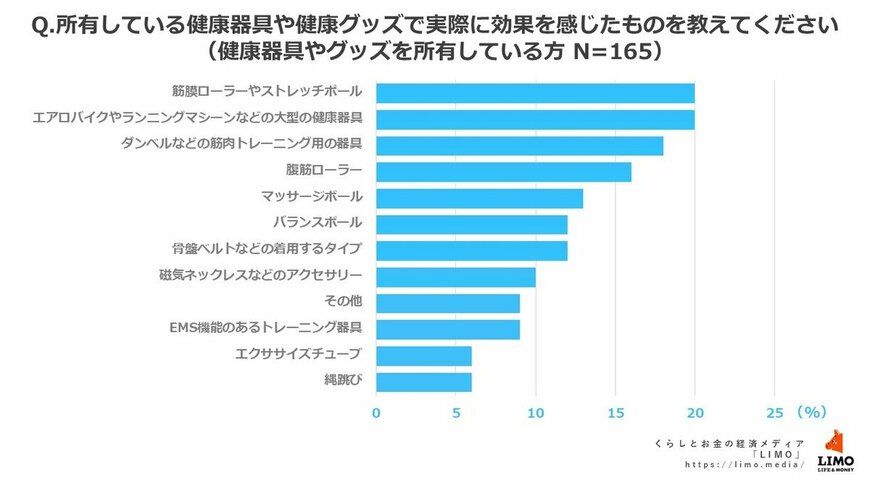 出所:株式会社モニクルリサーチ
