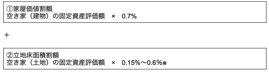 出所：京都市情報館「税額の計算方法」を参考に筆者作成