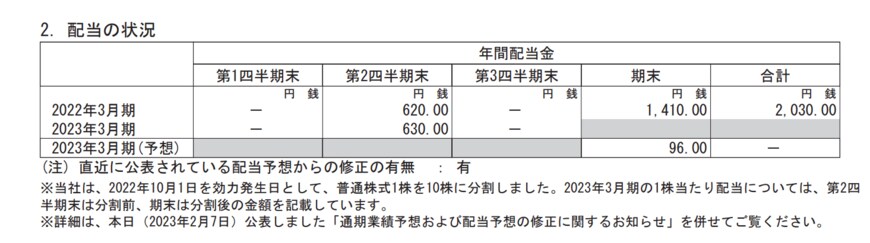 出所：任天堂株式会社「2023年3月期 第3四半期決算短信〔日本基準〕(連結) 」