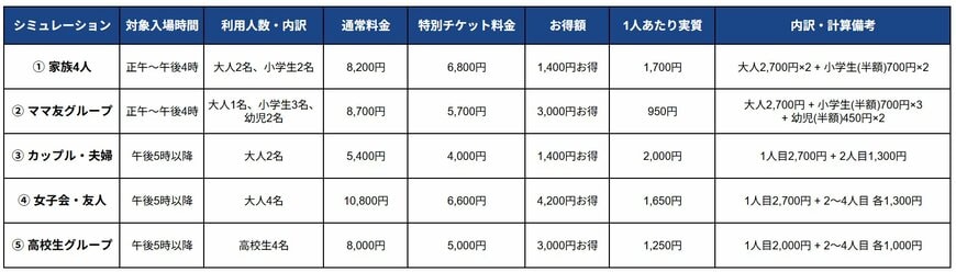 すみだ水族館プレスリリースに記載の内容を基にLIMO編集部作成