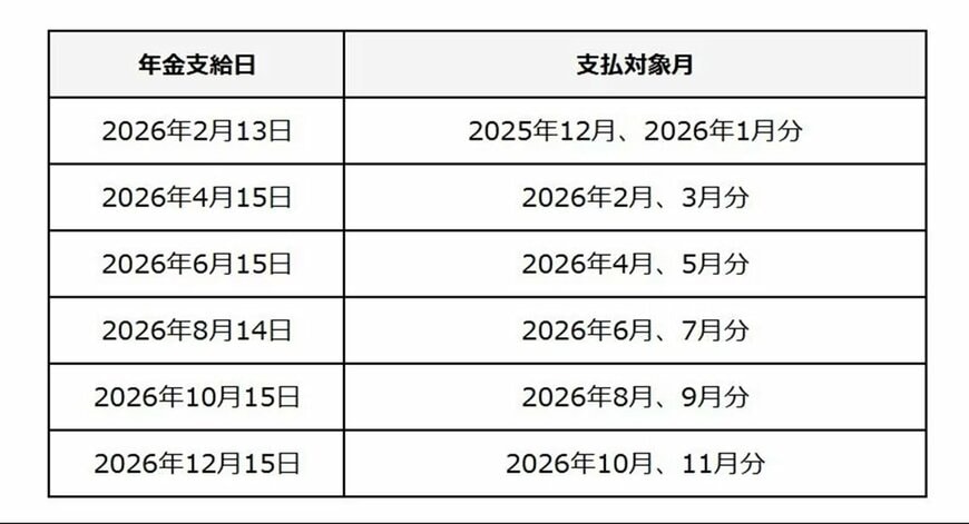 出所：LIMO編集部作成