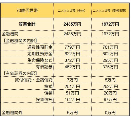 通帳と電卓とコーヒー