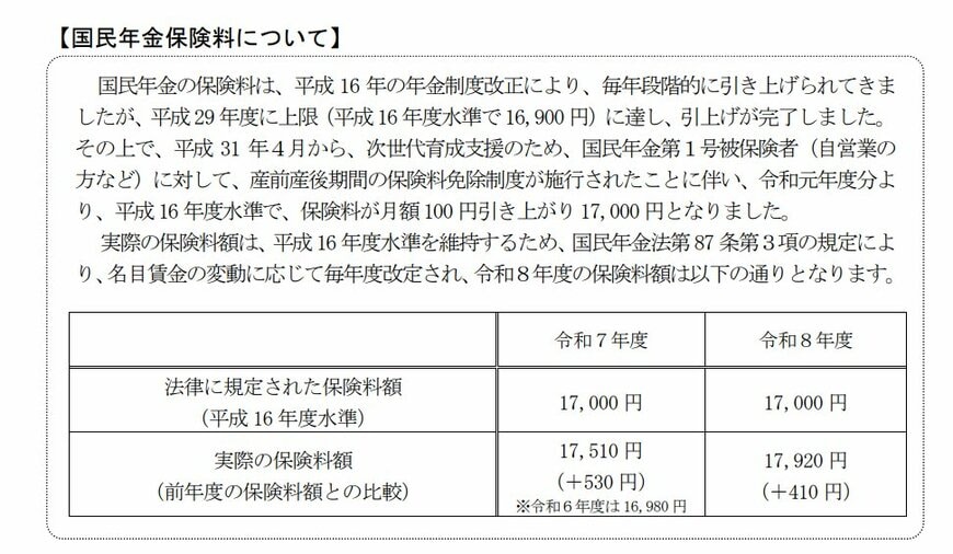 2025年度の国民年金保険料