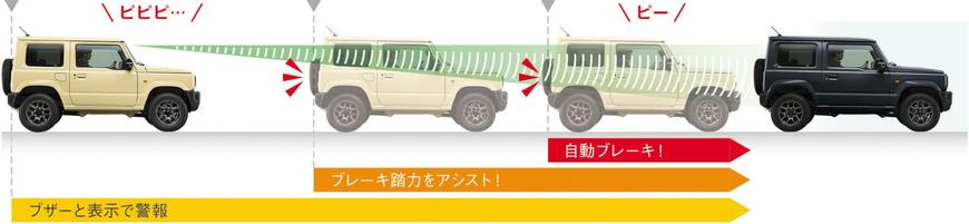 スズキ セーフティ サポート