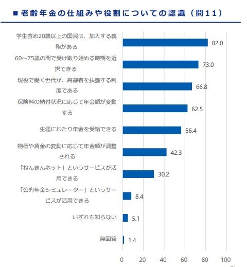 【写真全13枚中2枚目】老後の生活設計の中での公的年金の位置づけ