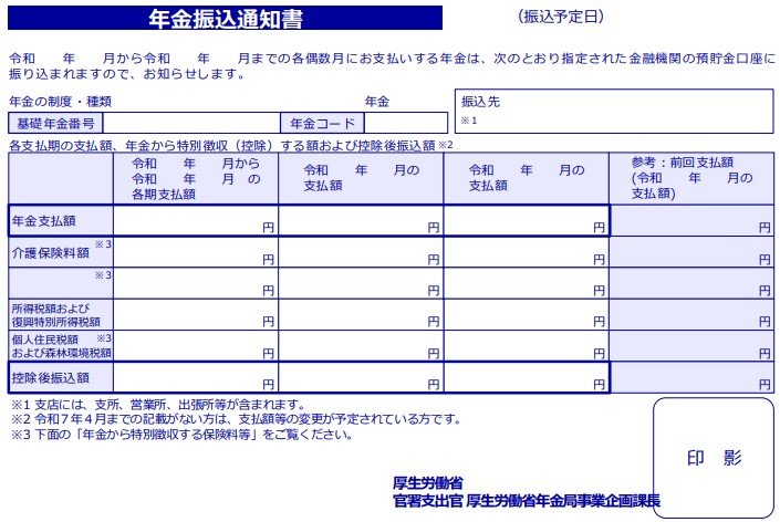 年金振込通知書の主な記載内容