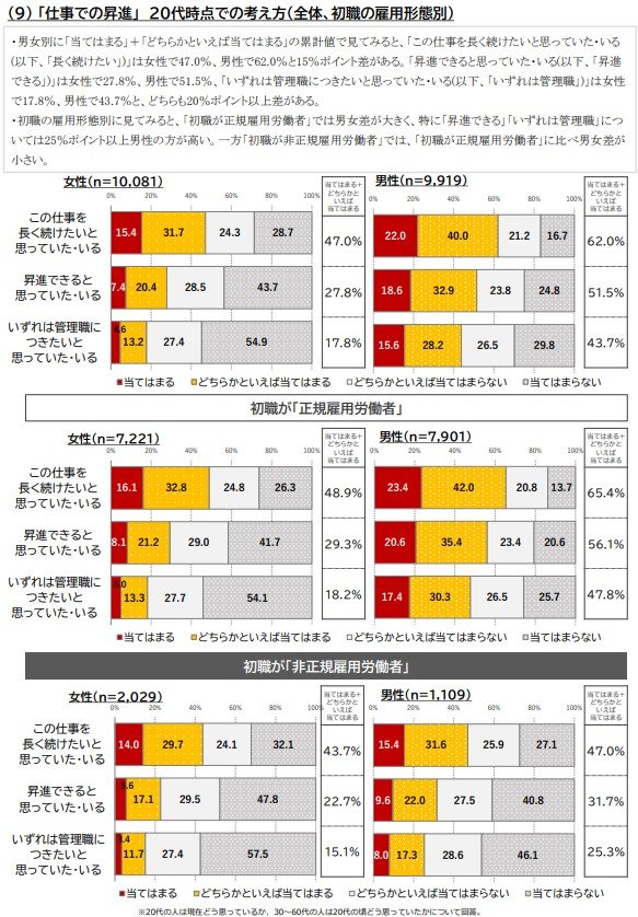 20歳代・昇進への考え方