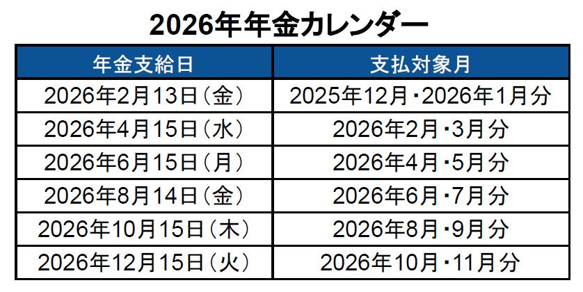 2026年年金カレンダー
