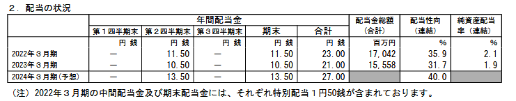 錦織一清 堂本光一