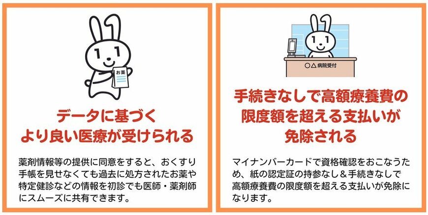 出所：厚生労働省「マイナンバーカードの健康保険証利用について」