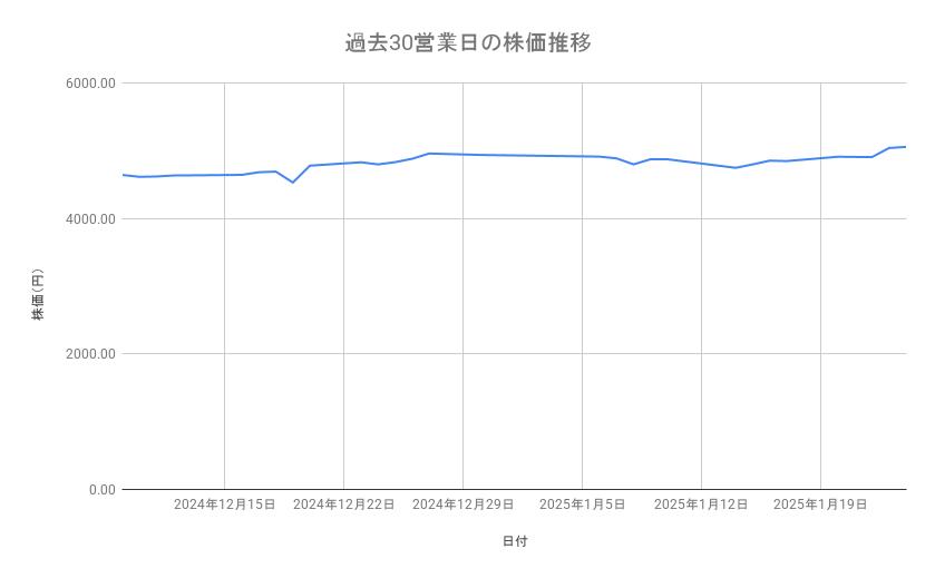 出所：各種資料をもとに筆者作成