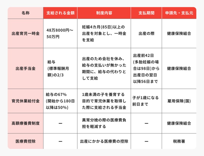 出所：ほけんのコスパ