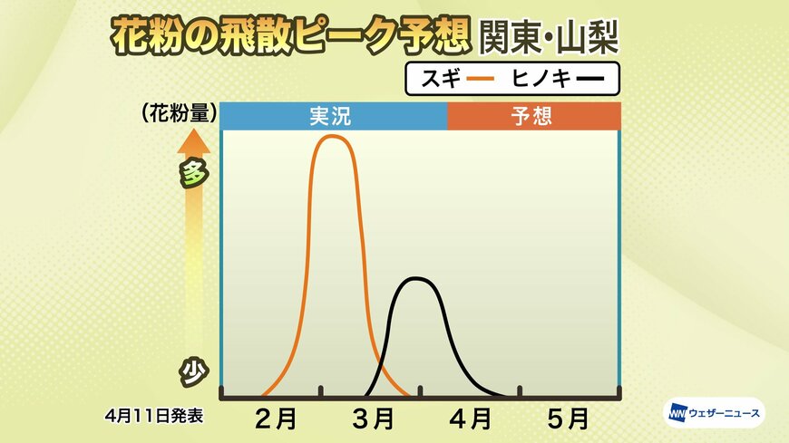 出所：ウェザーニューズ