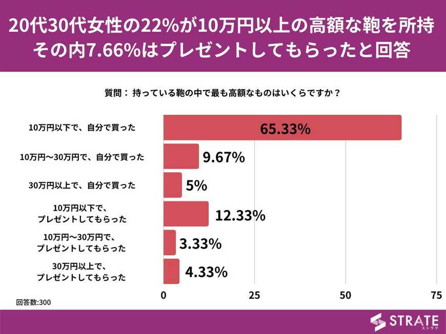 バッグの金額と入手方法