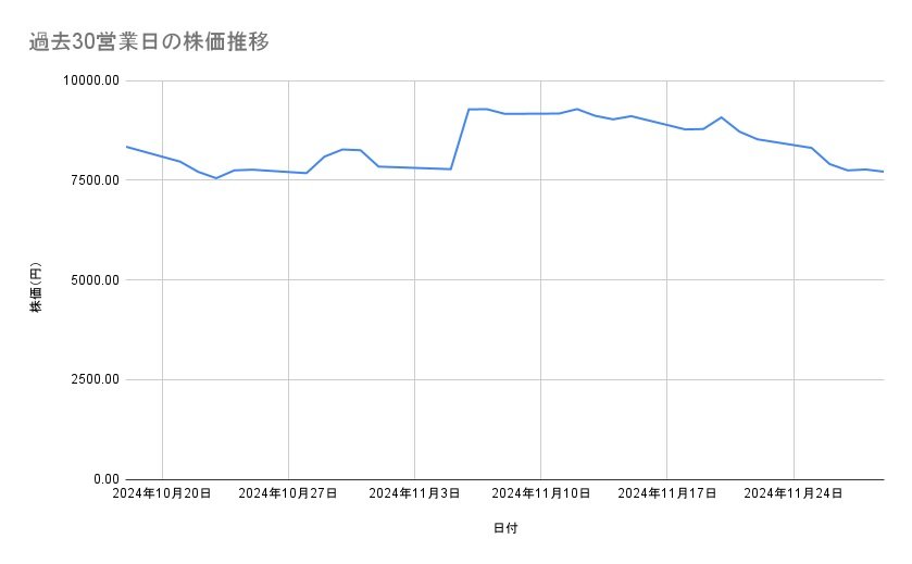 出所：各種資料をもとに筆者作成