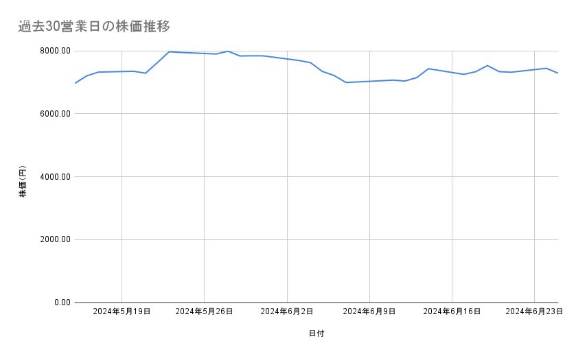 出所：各種資料をもとに筆者作成