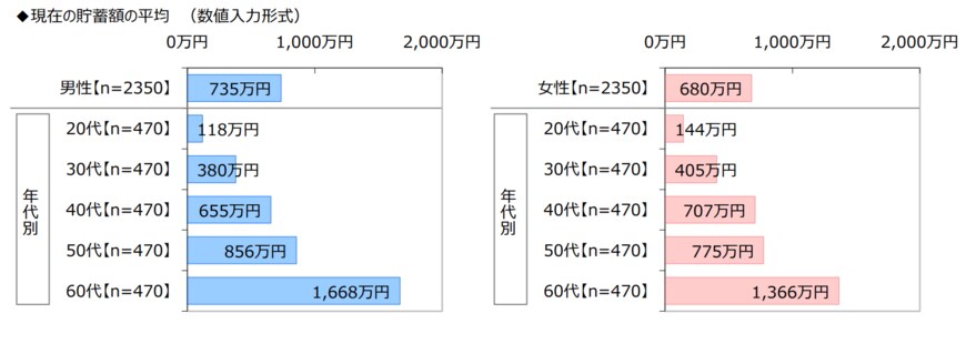 出所：ジブラルタ生命保険株式会社調べ