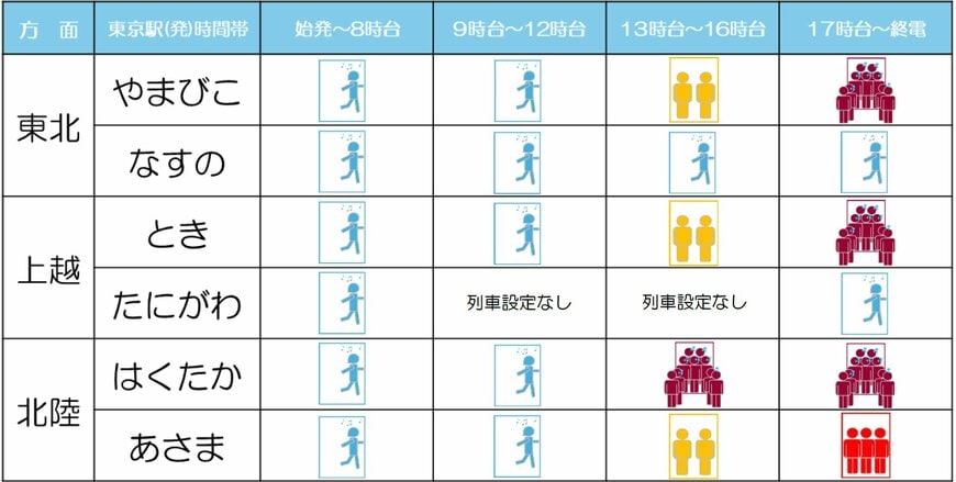 出所：東日本旅客鉄道株式会社「ゴールデンウィーク期間」の指定席予約状況のお知らせ
