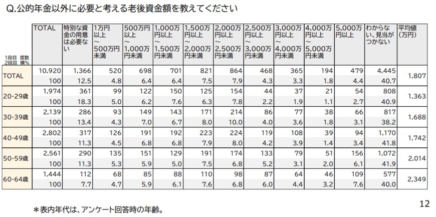 三井住友トラスト・資産のミライ研究所「住まいと資産形成に関する意識と実態調査」