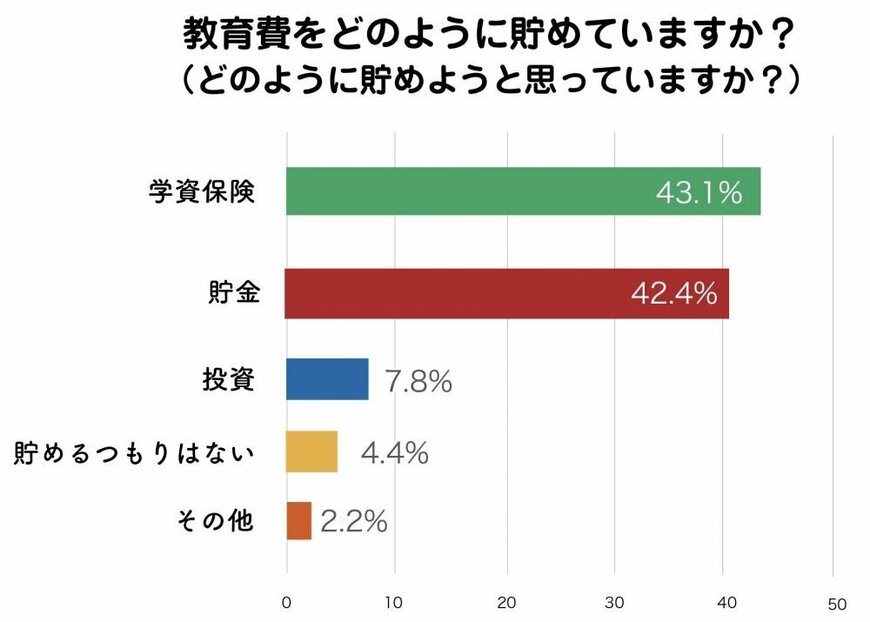 出典：株式会社小学館が運営する「HugKum」調べ（2022年1月26日公表）
