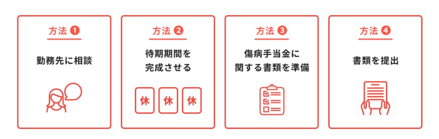 出所：ほけんのコスパ