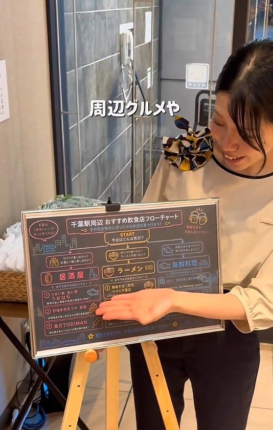 ご当地フローチャート