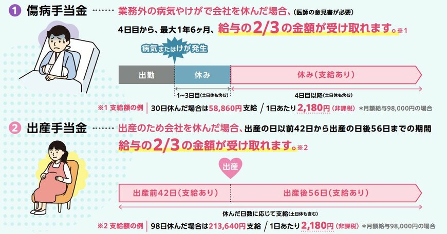 出所：厚生労働省「社会保険適用拡大特設サイト 社会保険加入のメリット」