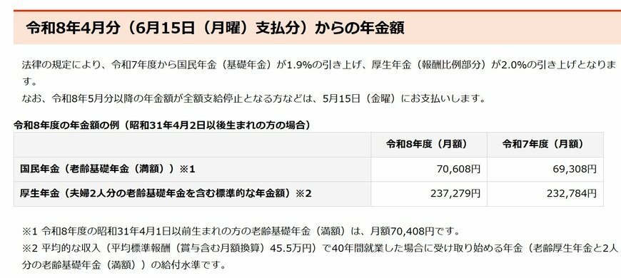 出所：日本年金機構「令和8年分からの年金額等について」
