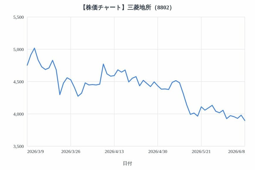 出所：各種資料をもとにLIMO編集部作成